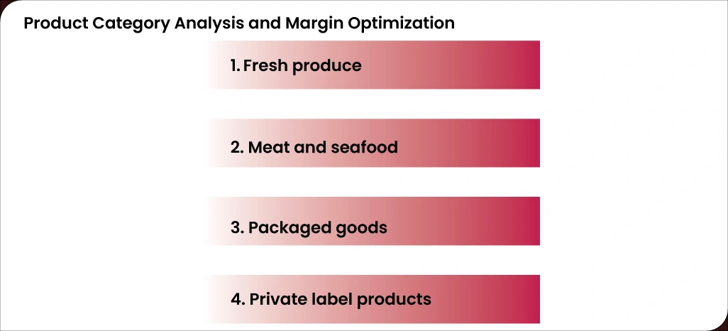Product-Category-Analysis-and-Margin-Optimization Product-Category-Analysis-and-Margin-Optimization