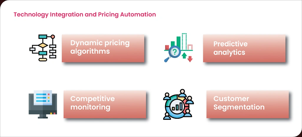 Technology-Integration-and-Pricing-Automation Technology-Integration-and-Pricing-Automation