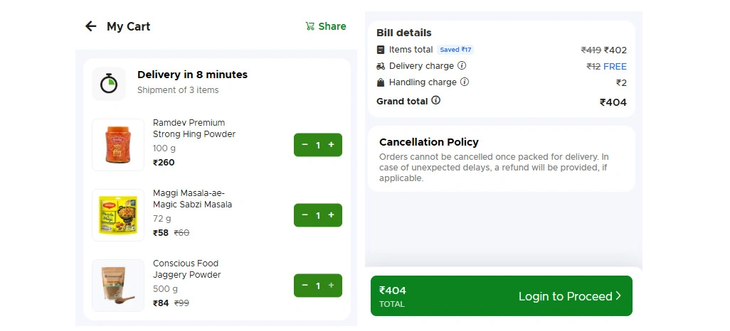 Comparing Discount Behavior Across Quick Commerce Categories