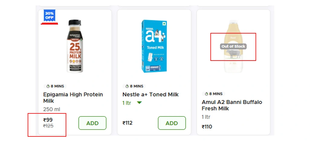 Examining MRP Gaps Across Everyday Blinkit Grocery Products