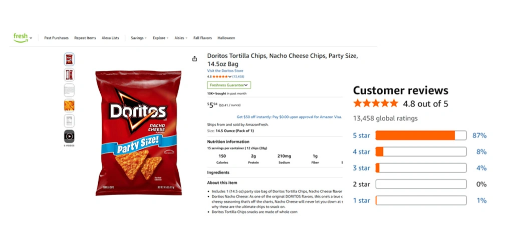 Dynamic Signals Shaping Promotional Grocery Price Movements Across Digital Marketplaces