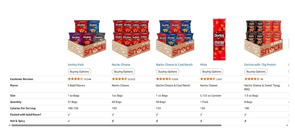 Precision Benchmarking Methods for Consistent Grocery Cost Comparison Across Categories
