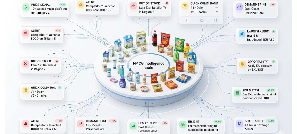 Converting Marketplace Intelligence Into Sustainable Growth Strategies