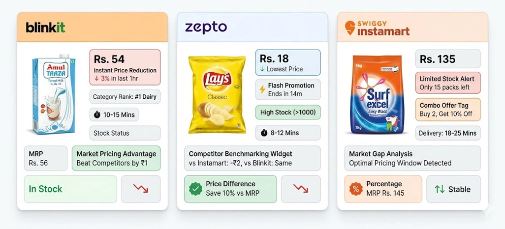 Strengthening Response Capabilities Through Continuous Market Monitoring