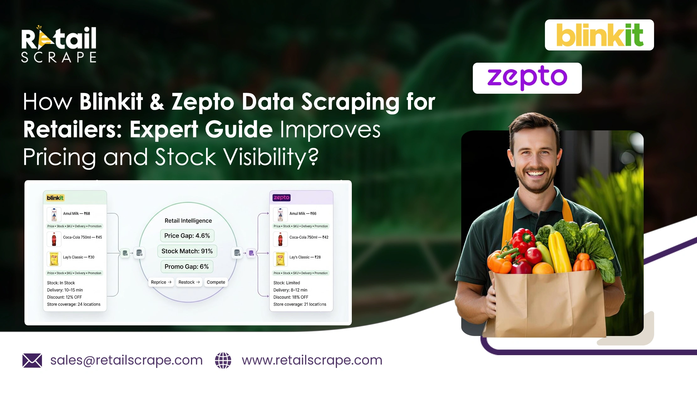 How Blinkit & Zepto Data Scraping for Retailers: Expert Guide Improves Pricing and Stock Visibility?