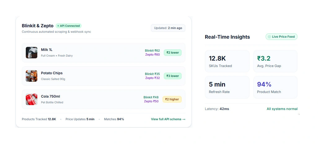 Improving Pricing And Stock Decisions With Timely Signals