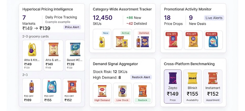 Strengthening Competitive Planning Through Structured Marketplace Intelligence