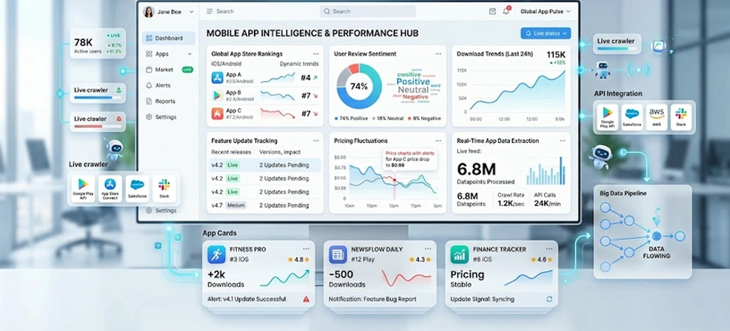 Enabling Continuous Monitoring for Faster Business Decisions