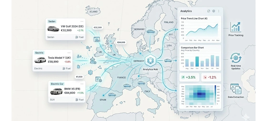 Improving Operational Efficiency With Automated Pricing Monitoring Solutions