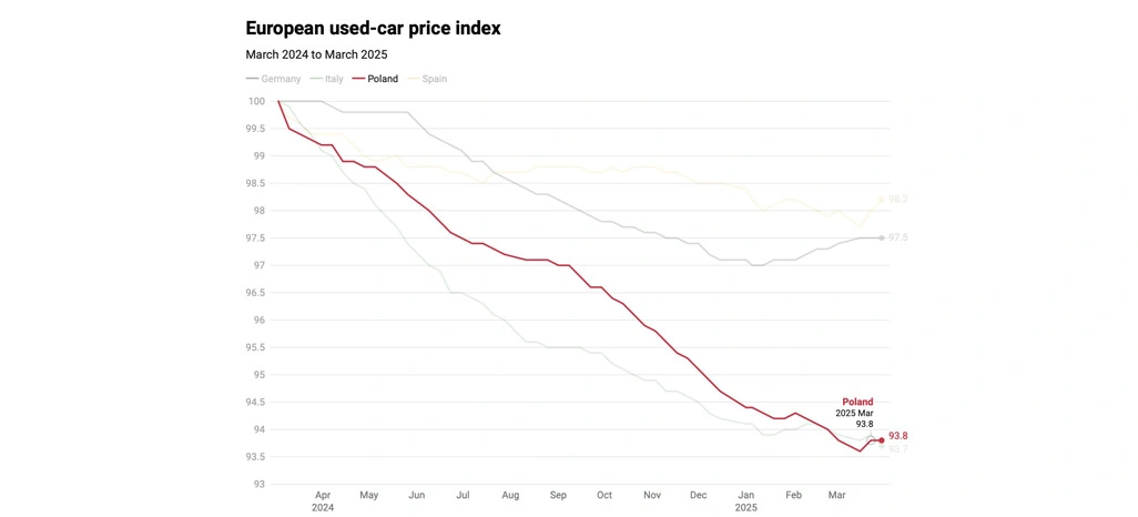 Strengthening Competitive Decisions Through Live Market Intelligence Systems