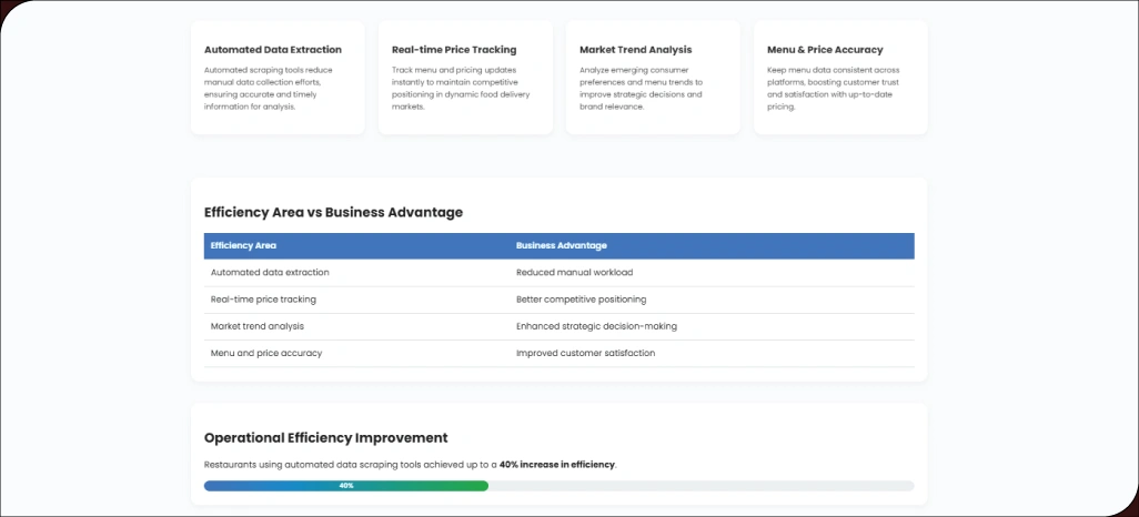 Maximizing-Efficiency-with-Innovative-Data-Collection