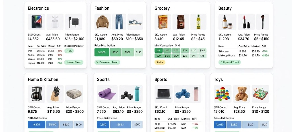 Strengthening Pricing Strategies Through Organized Category Monitoring