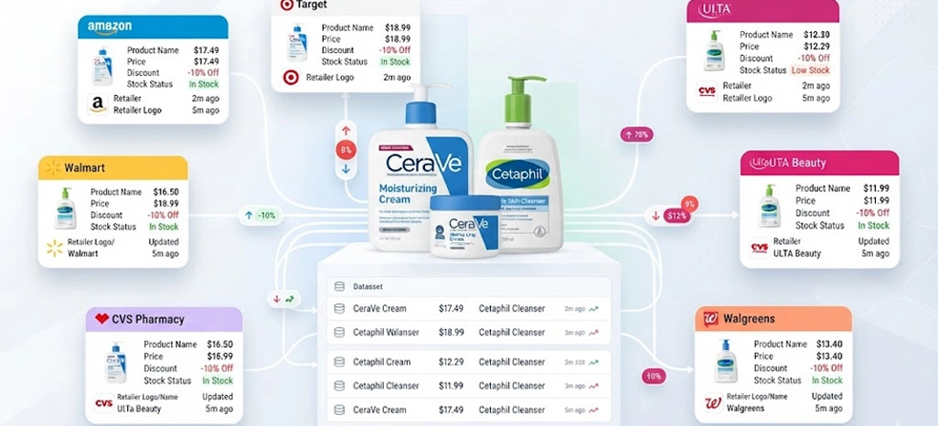 Measuring Marketplace Variations Through Structured Data Collection Measuring Marketplace Variations Through Structured Data Collection
