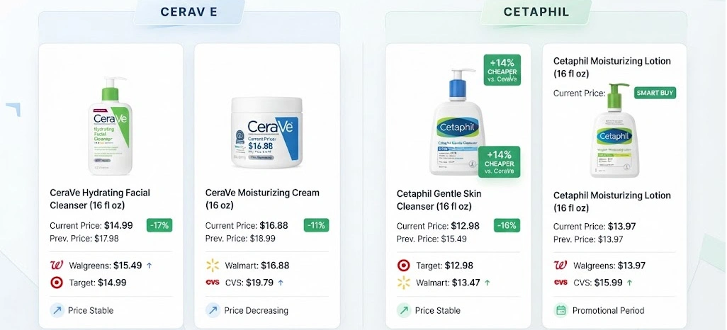 Understanding Consumer Behavior Through Digital Skincare Pricing Trends Understanding Consumer Behavior Through Digital Skincare Pricing Trends