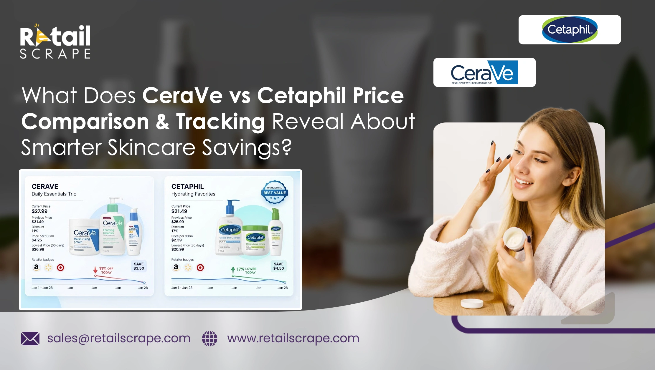What Does CeraVe Vs Cetaphil Price Comparison & Tracking Reveal About Smarter Skincare Savings