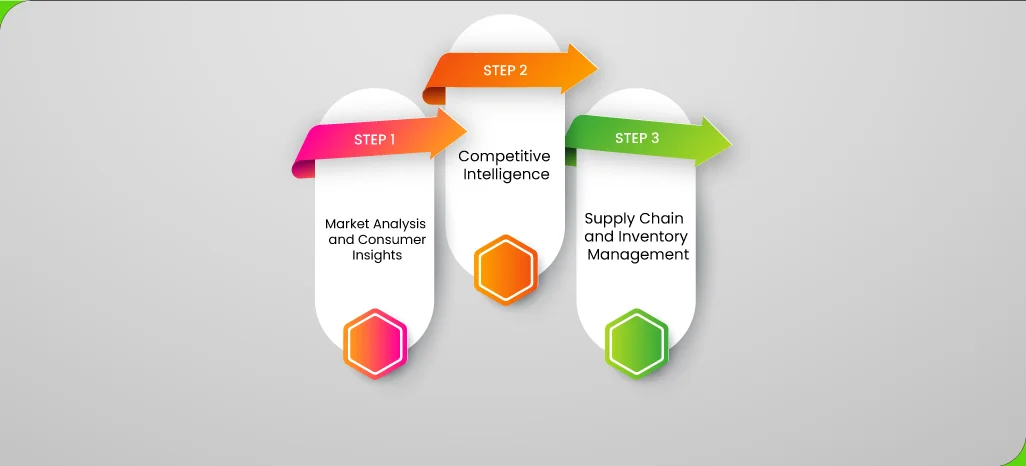 The-Importance-of-Scraping-Scraping-Product-Listings