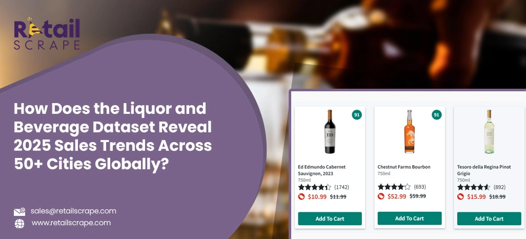 How Does the Liquor and Beverage Dataset Reveal 2025 Sales Trends Across 50+ Cities Globally