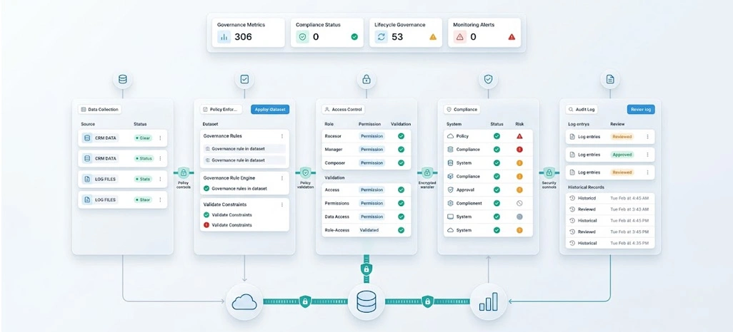 Creating Consistent Governance Across Enterprise Workflows
