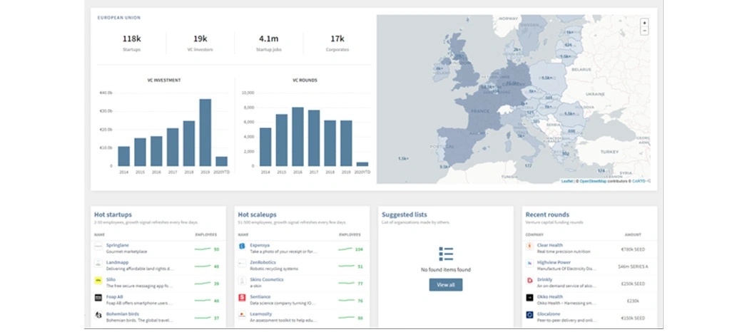 Driving Scalable Growth Using Integrated Data Automation Systems
