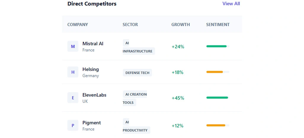 Strengthening Strategic Positioning Through Continuous Performance Benchmarking