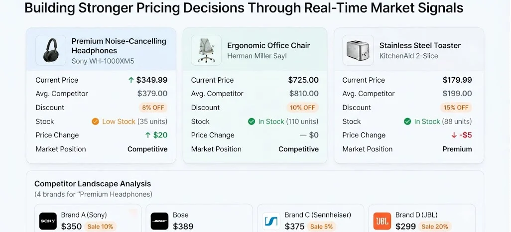 Building Stronger Pricing Decisions Through Real-Time Market Signals