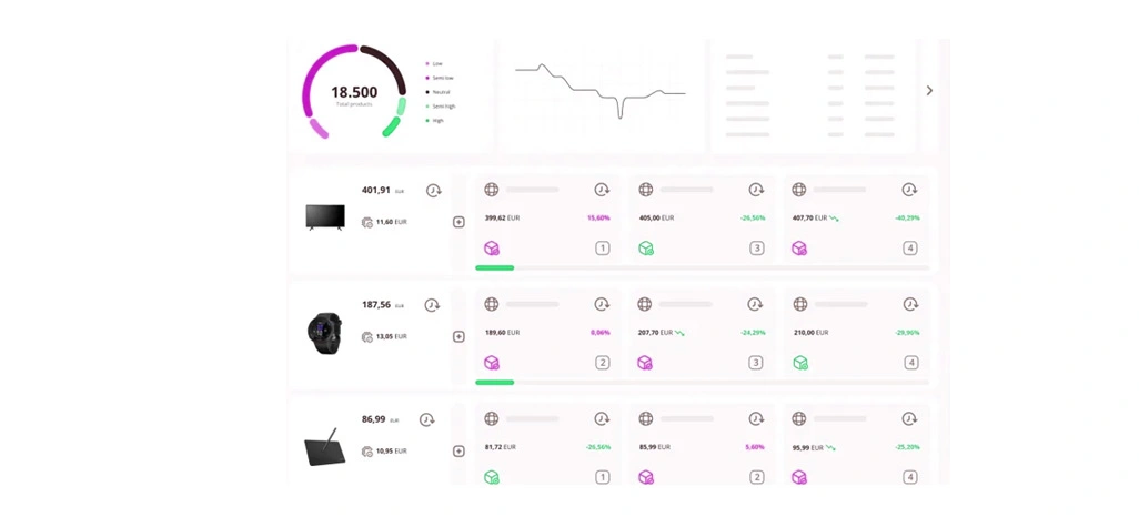 Understanding Competitive Pricing Dynamics Across Markets
