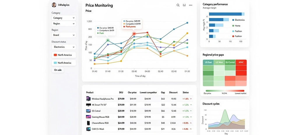 Accelerating Competitive Decisions Through Automated Data Flow