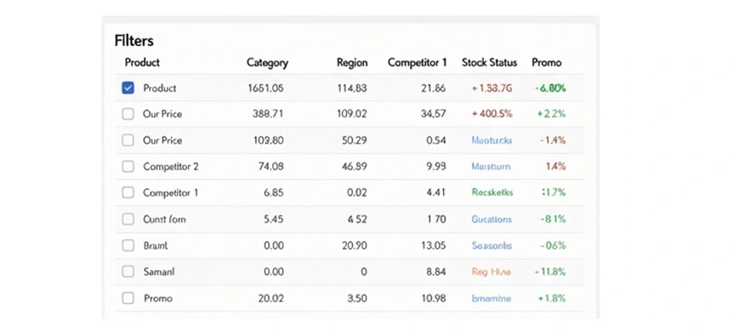 Developing Smarter Pricing Systems for Strategic Growth