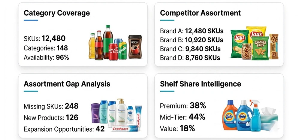 Building Smarter Product Strategies Through Competitive Market Evaluation