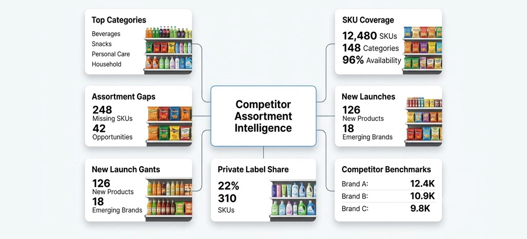 Enhancing Merchandising Decisions With Continuous Competitive Analysis