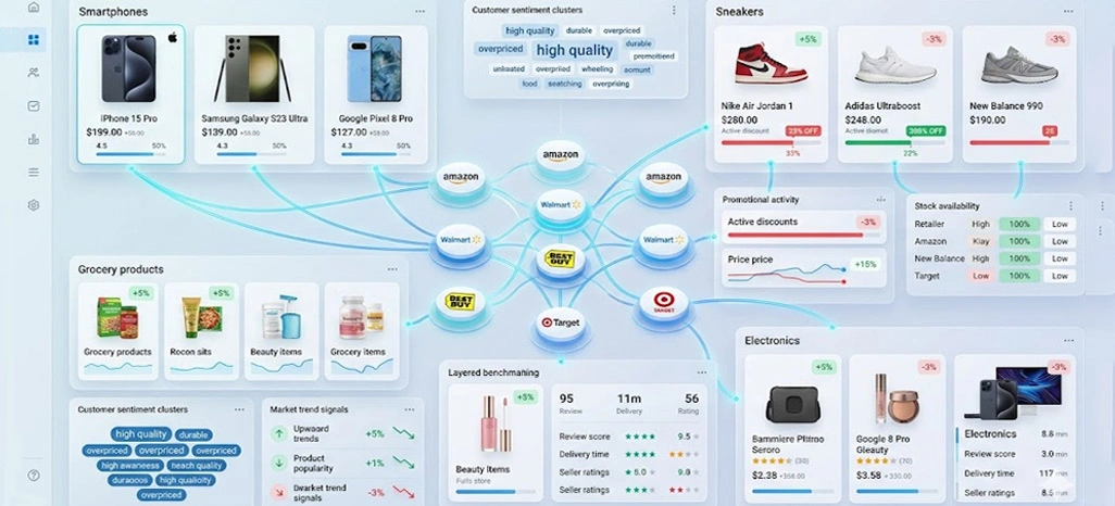 Accelerating Revenue Growth Through Smarter Pricing Visibility