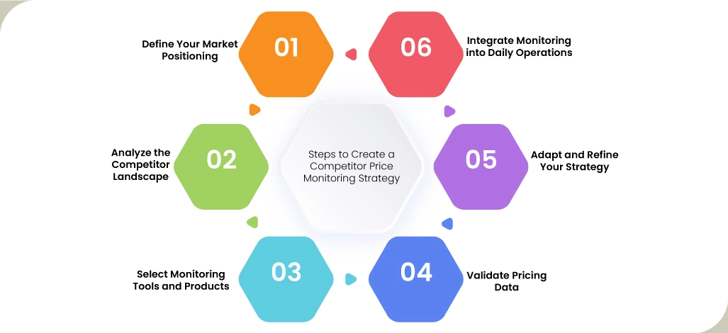 steps-to-Create-a-Competitor-Price-Monitoring-Strategy