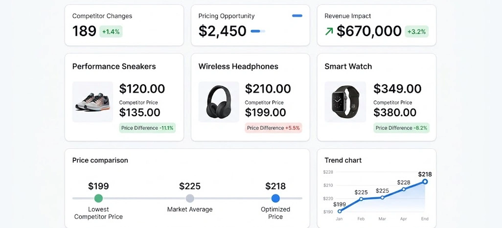 Building Smarter Competitive Strategies Across Multiple Online Selling Channels