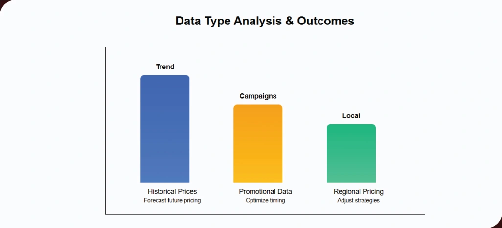 Practical-Methods-to-Improve-Decision-Making-with-Data-Insights