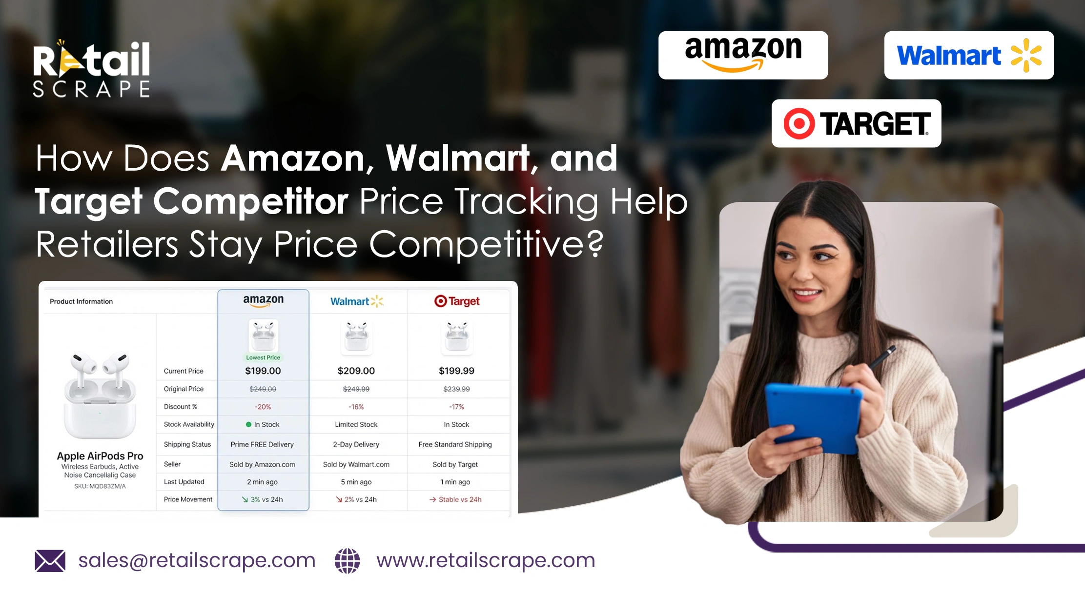 Optimize Amazon, Walmart, and Target Competitor Price Tracking