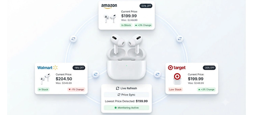Building Smarter Competitive Pricing Through Continuous Market Visibility