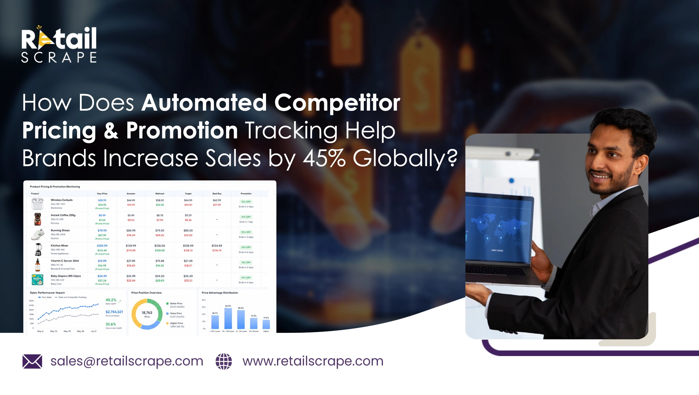 How Does Automated Competitor Pricing & Promotion Tracking Help Brands Increase Sales by 45% Globally?