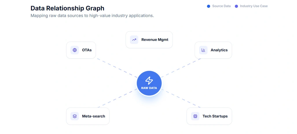 Use Cases of Cruise Data Scraping Across Industries