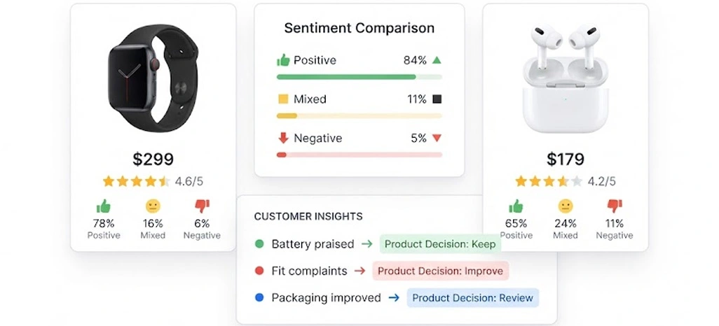 Emerging Demand Signals Shaping Seasonal Grocery Pricing Decisions