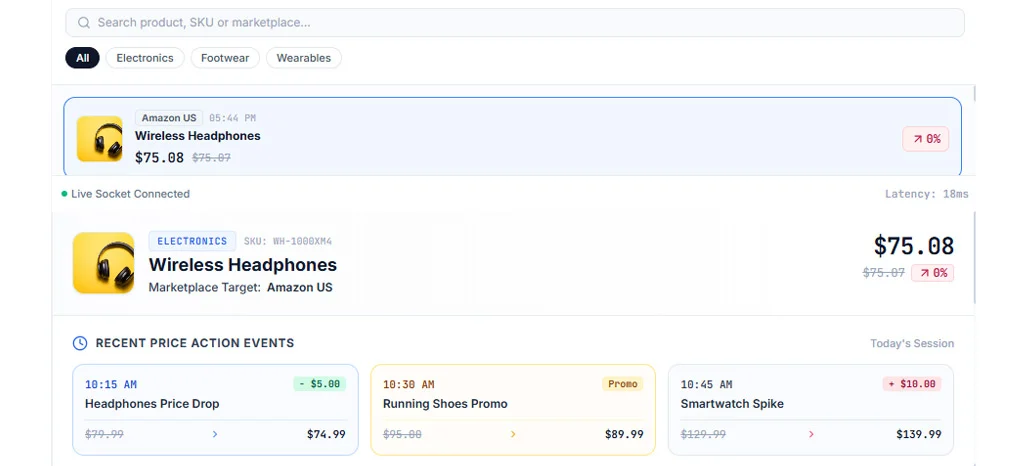 Improving Pricing Decisions Through Consistent Market Analysis