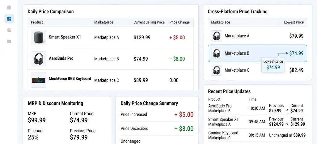 Understanding Daily Price Changes Across E-Commerce Platforms