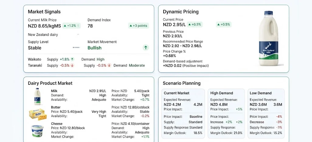 Turning Market Signals Into Responsive Business Strategies