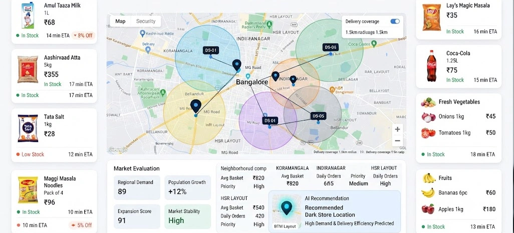 Strengthening Revenue Decisions With Reliable Pricing Intelligence Frameworks