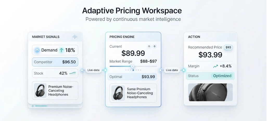 Creating Adaptive Pricing Frameworks Through Continuous Market Intelligence Analysis