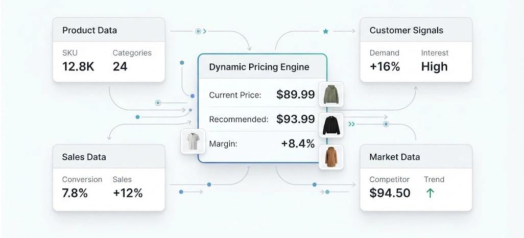 Strengthening Revenue Planning Through Integrated Data-Driven Approaches