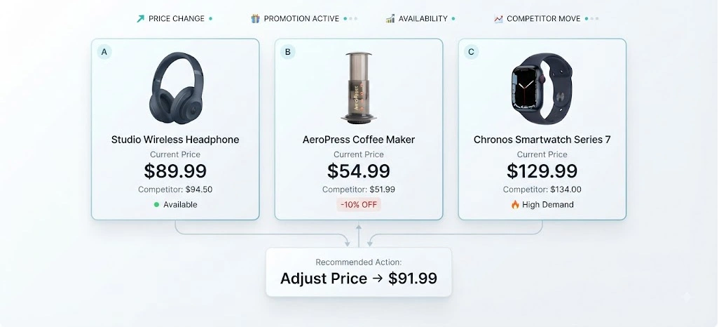 Transforming Market Insights Into Actionable Pricing Strategies Efficiently