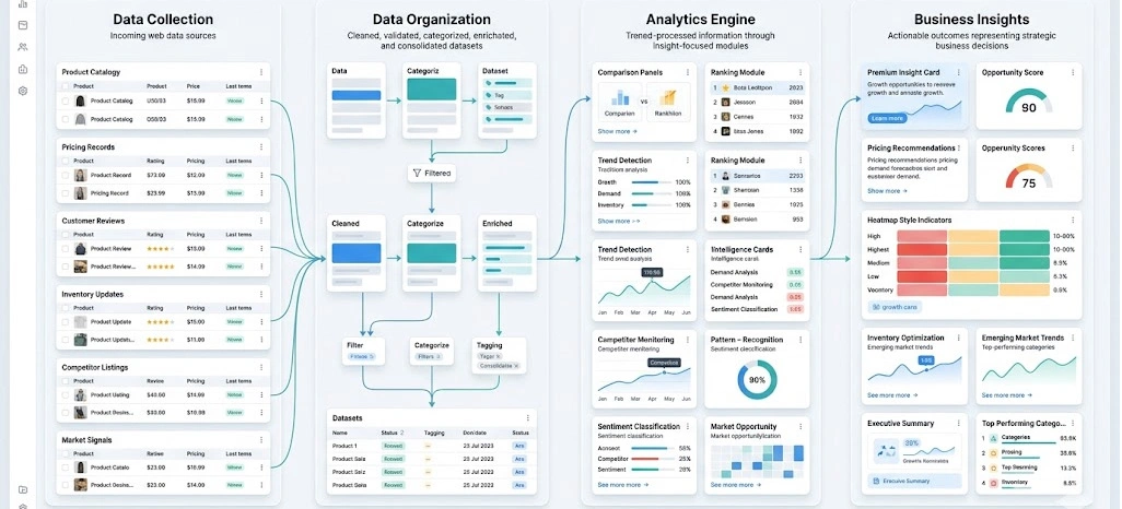 Building Sustainable Value Through Continuous Optimization