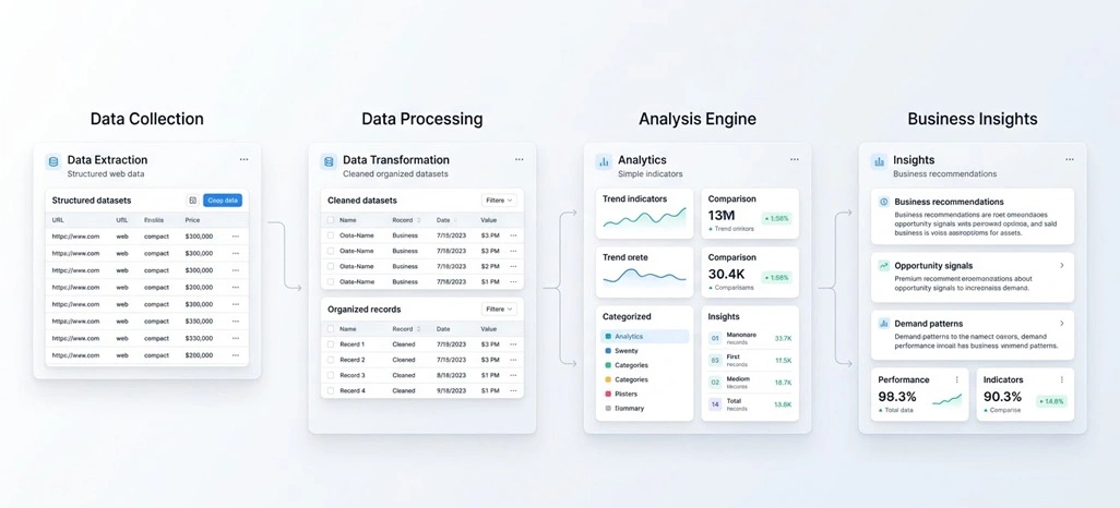 Converting Market Information Into Revenue Opportunities