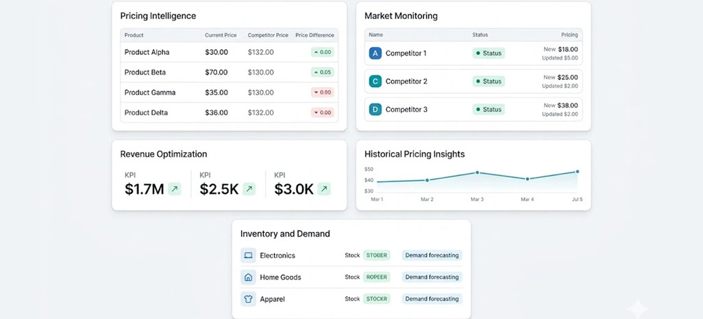 Building Smarter Decisions Through Market Data Analysis
