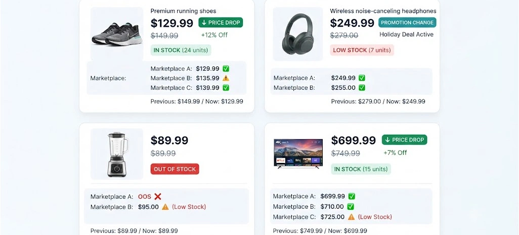Reducing Pricing And Inventory Risks Across US Marketplaces